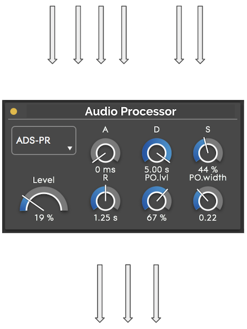 Plugin with I/O channels