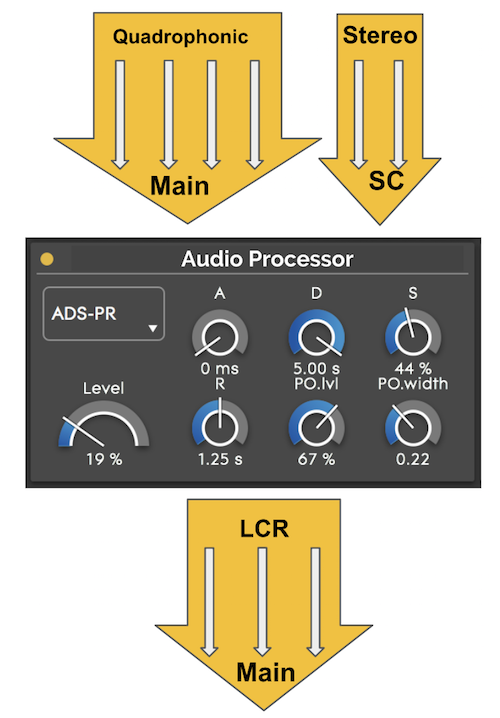Plugin with I/O buses