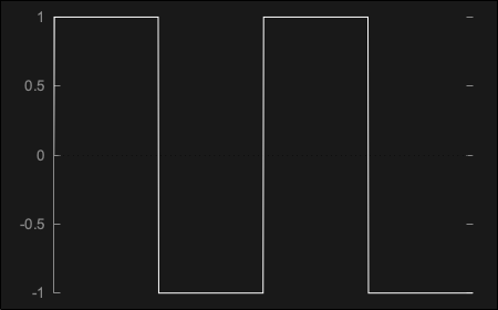 符号関数による矩形波