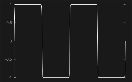 クリップされたtanh関数による矩形波