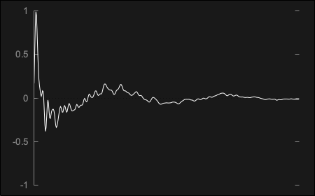 ギターアンプのインパルスレスポンス