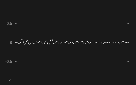 カセットレコーダーのインパルスレスポンス