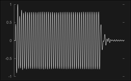 ギターアンプのインパルスレスポンスを通じたサイン波