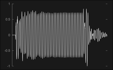 カセットレコーダーのインパルスレスポンスを通じたサイン波