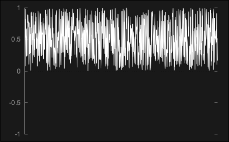 Random numbers generated between 0.0 and 1.0