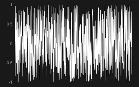 Random numbers generated between -1.0 and 1.0