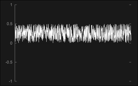 Random numbers scaled between 0.0 and 0.5